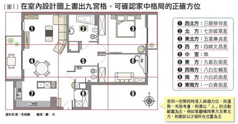 房間格局風水